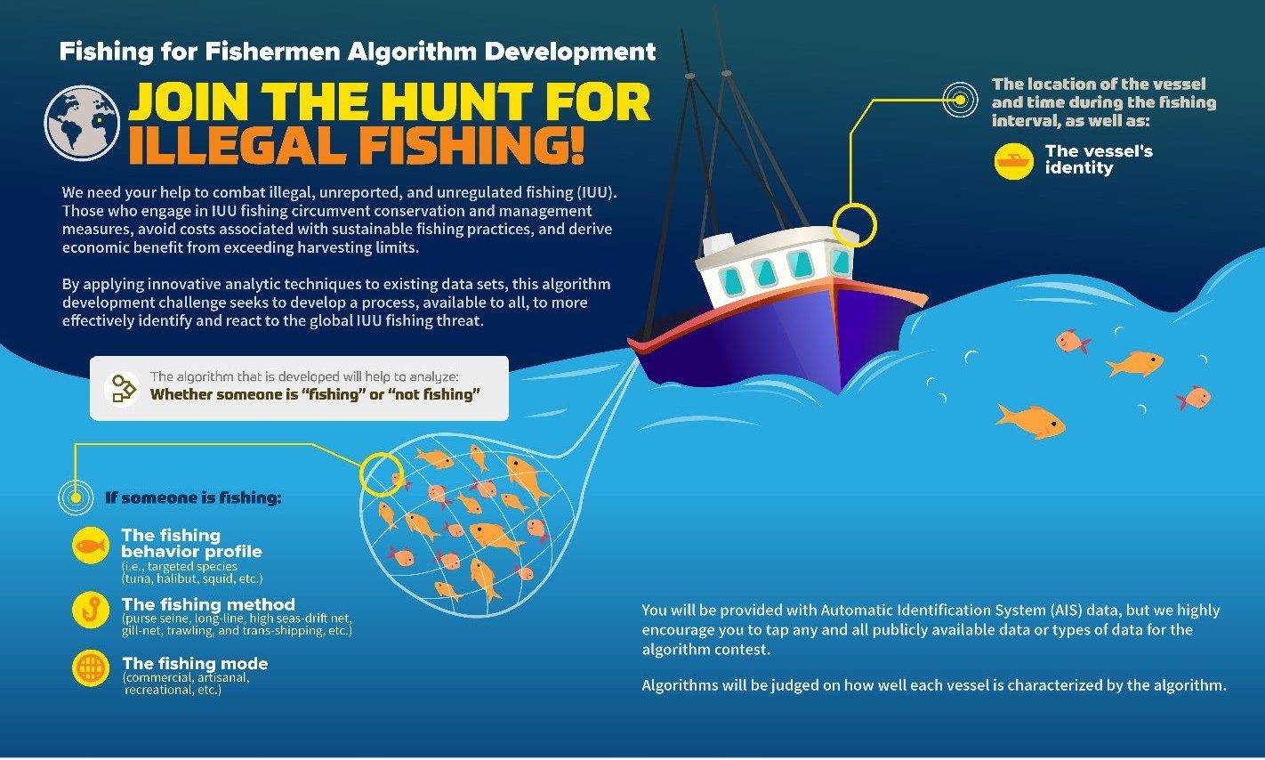 Fishing for Fishermen Maritime Data Challenge